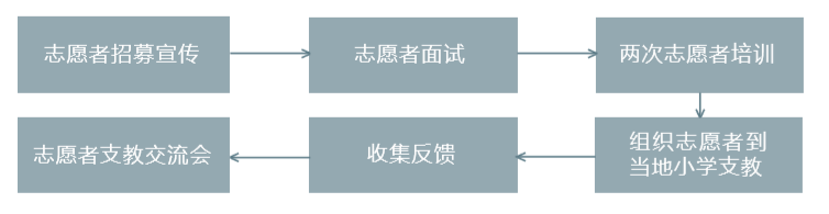 武汉大学：九游会J9 J9九游会大山里的魔法教室(图2)