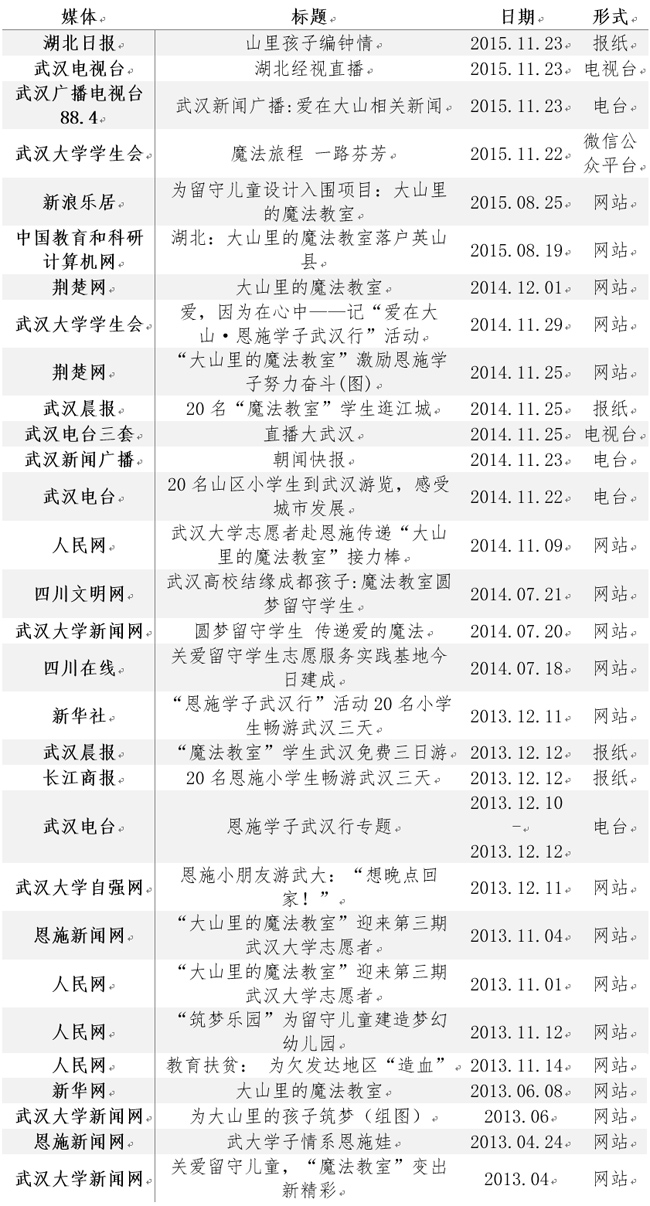 武汉大学：九游会J9 J9九游会大山里的魔法教室(图5)