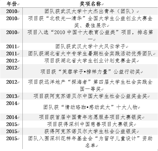 武汉大学：九游会J9 J9九游会大山里的魔法教室(图4)