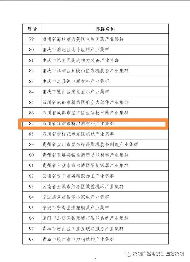 J9九游会 九游会J9国家级特色产业集群名单公示绵阳江油上榜！(图1)