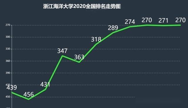 浙江海洋大学怎么样？是几本院校？J9九游会 九游会J9(图3)