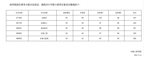 九游会J9 J9九游会2023年华东理工大学食品科学专业考研参考书、难度及备考经验(图1)
