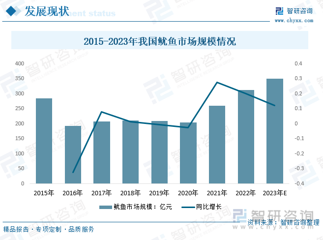 一文深度了解2023年中国鱿鱼行业市场规模、产业链九游会J9 J9九游会及前景趋势——智研咨询发布(图6)