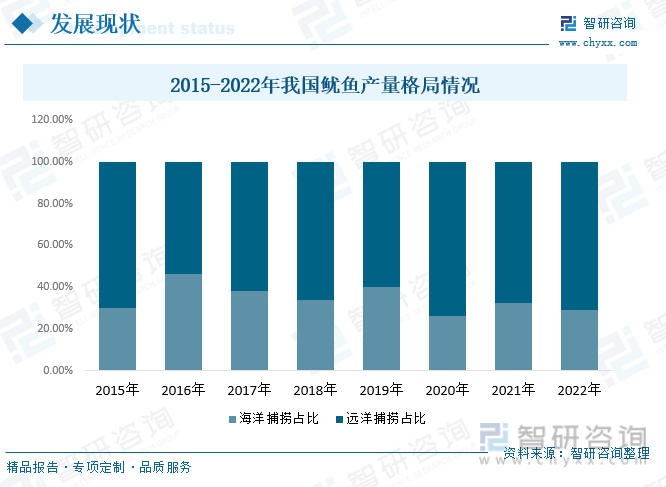 一文深度了解2023年中国鱿鱼行业市场规模、产业链九游会J9 J9九游会及前景趋势——智研咨询发布(图4)