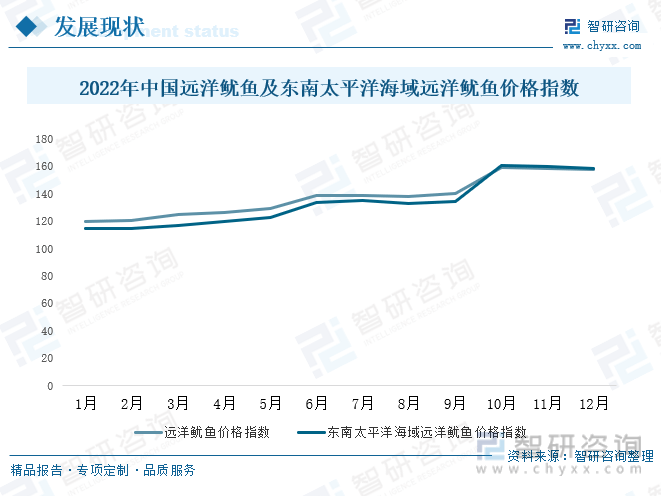 一文深度了解2023年中国鱿鱼行业市场规模、产业链九游会J9 J9九游会及前景趋势——智研咨询发布(图5)