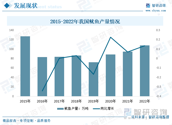 一文深度了解2023年中国鱿鱼行业市场规模、产业链九游会J9 J9九游会及前景趋势——智研咨询发布(图3)