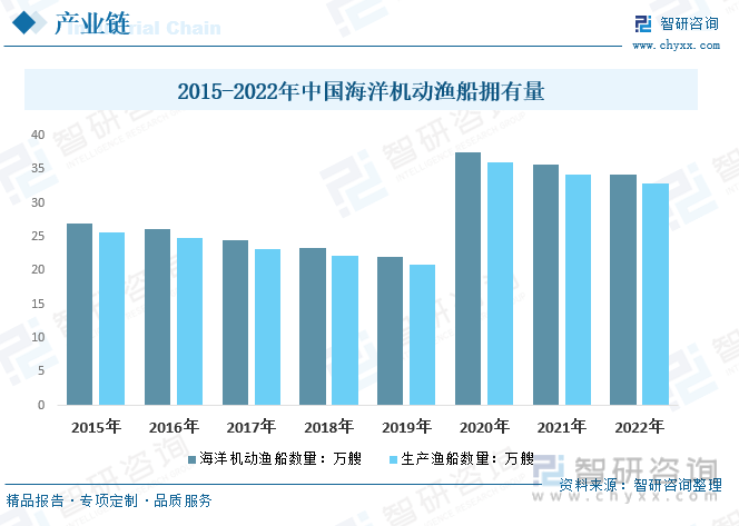 一文深度了解2023年中国鱿鱼行业市场规模、产业链九游会J9 J9九游会及前景趋势——智研咨询发布(图8)