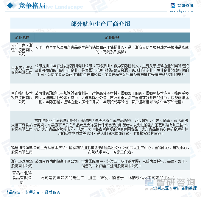 一文深度了解2023年中国鱿鱼行业市场规模、产业链九游会J9 J9九游会及前景趋势——智研咨询发布(图12)