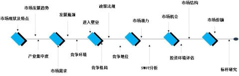 中国海洋生物市场发展现状与前景分析报告-灵核网J9九游会 九游会J9(图1)