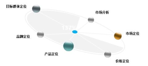 中国海洋生物市场发展现状与前景分析报告-灵核网J9九游会 九游会J9(图2)
