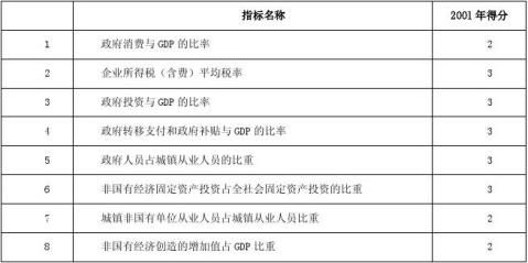 中国海洋生物市场发展现状与前景分析报告-灵核网J9九游会 九游会J9(图10)