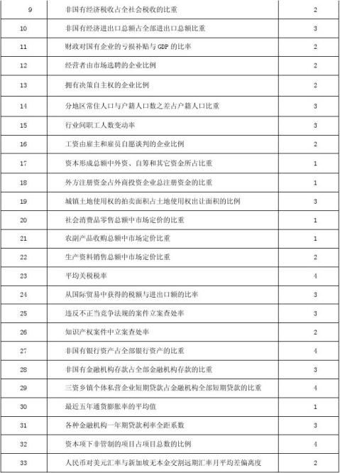 中国海洋生物市场发展现状与前景分析报告-灵核网J9九游会 九游会J9(图11)