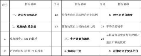 中国海洋生物市场发展现状与前景分析报告-灵核网J9九游会 九游会J9(图12)