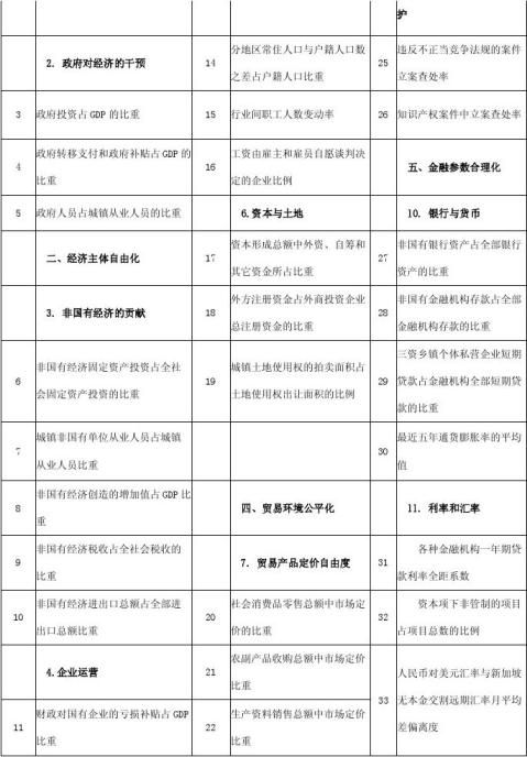 中国海洋生物市场发展现状与前景分析报告-灵核网J9九游会 九游会J9(图13)