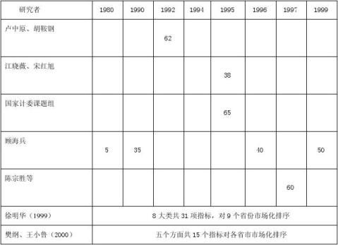 中国海洋生物市场发展现状与前景分析报告-灵核网J9九游会 九游会J9(图14)
