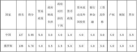 中国海洋生物市场发展现状与前景分析报告-灵核网J9九游会 九游会J9(图17)