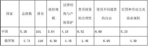 中国海洋生物市场发展现状与前景分析报告-灵核网J9九游会 九游会J9(图18)