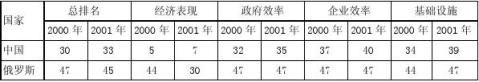 中国海洋生物市场发展现状与前景分析报告-灵核网J9九游会 九游会J9(图19)