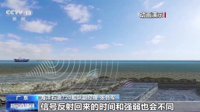 为海底做一次“CT”J9九游会 九游会J9 画出海底三维立体“肖像”(图2)