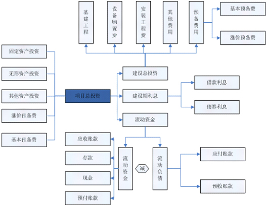 J9九游会 九游会J9海洋仿生食品项目可行性研究报告(甲级资质)(图1)