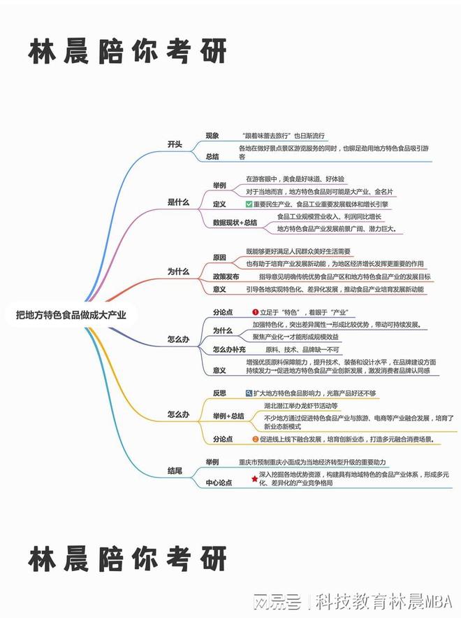管综写J9九游会 九游会J9作日拱一卒 人民日报精读打卡《食品产业》丨林晨陪你考研(图3)