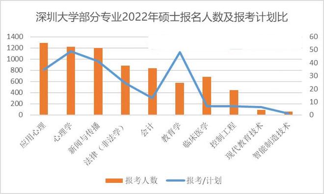 2022考研难度分析报告来了!(图2)