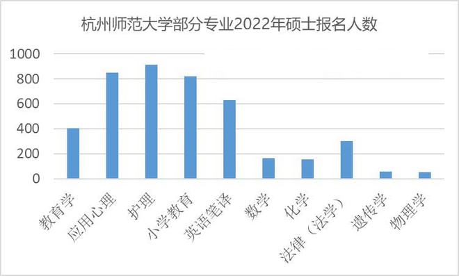 2022考研难度分析报告来了!(图3)