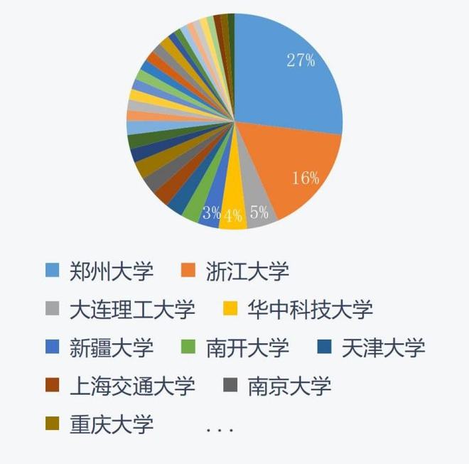 2022考研难度分析报告来了!(图1)