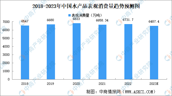 2023年中国九游会J9 J9九游会水产品行业市场现状及行业发展前景预测分析(图2)