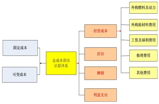 海洋仿生食品项目资金申请报告九游会J9 J9九游会(图2)