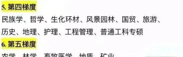 考研J9九游会 九游会J9专业难度排行选好上岸很简单挑错小心“内卷成麻花”(图3)