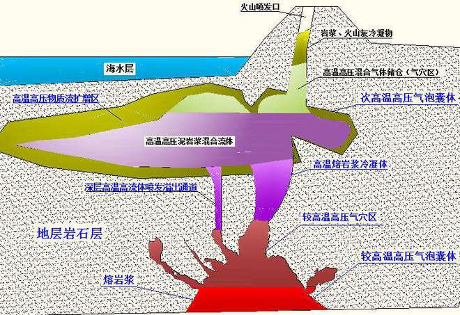 海九游会J9 J9九游会洋之谜解密：马里亚纳海沟每年吞吸30亿吨海水为何海平面未下(图1)