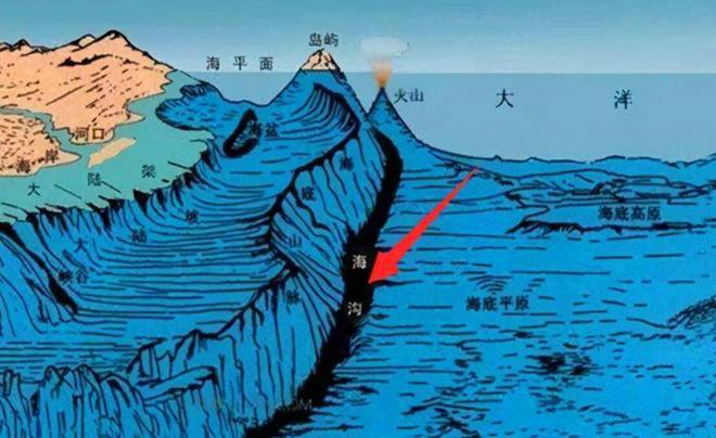 海九游会J9 J9九游会洋之谜解密：马里亚纳海沟每年吞吸30亿吨海水为何海平面未下(图3)