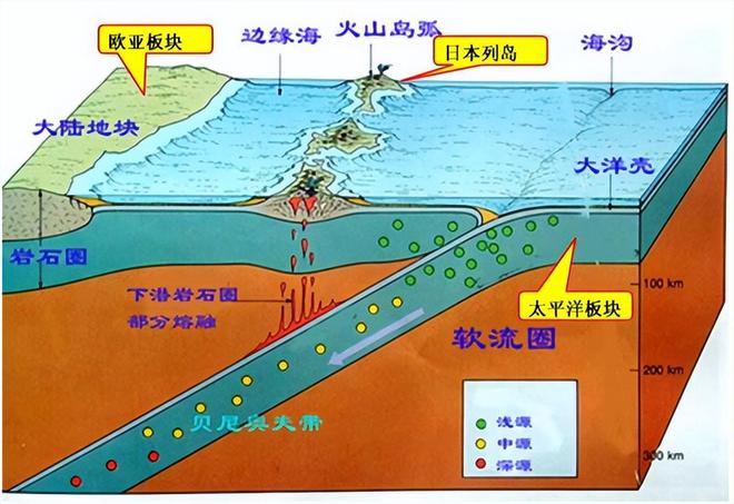 海九游会J9 J9九游会洋之谜解密：马里亚纳海沟每年吞吸30亿吨海水为何海平面未下(图6)