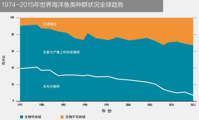 你可能不知道这些野生海鱼正面临濒危（内附J9九游会 九游会J9我国重点保护野生海水鱼类名录）(图5)