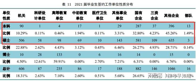 中国J9九游会 九游会J9海洋大学怎么样？好不好？从这两点一看便知！(图3)
