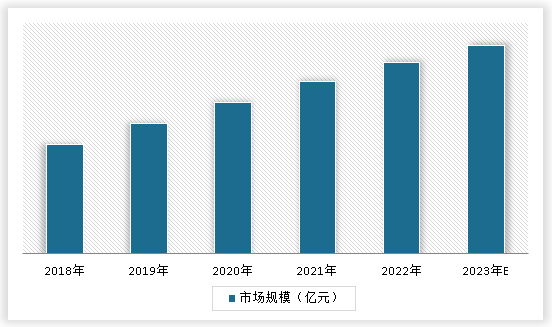 九游会J9 J9九游会中国海洋功能性食品行业发展现状研究与未来前景分析报告（2024-2031年）(图3)