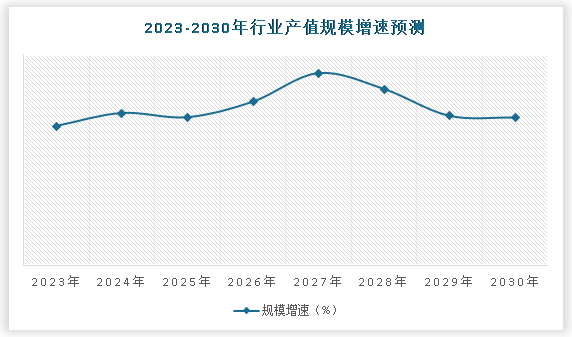 九游会J9 J9九游会中国海洋功能性食品行业发展现状研究与未来前景分析报告（2024-2031年）(图5)
