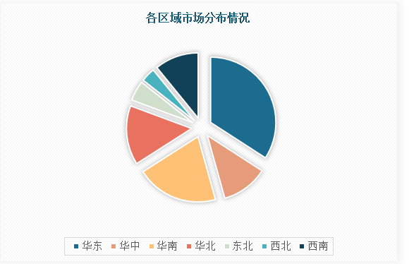 九游会J9 J9九游会中国海洋功能性食品行业发展现状研究与未来前景分析报告（2024-2031年）(图4)