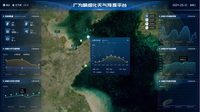 广为精细化海洋天气预报大模型发布！J9九游会 九游会J9(图4)