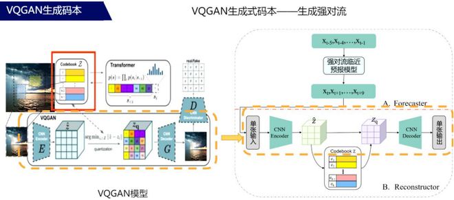 广为精细化海洋天气预报大模型发布！J9九游会 九游会J9(图2)
