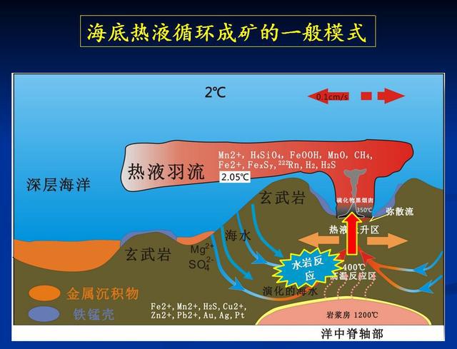 九游会J9 J9九游会人类对海洋的探测仅为5％深海中到底还隐藏多少秘密？(图2)