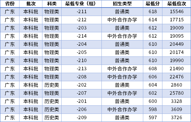 九游会J9 J9九游会六所海洋大学！有你喜欢的吗？(图2)