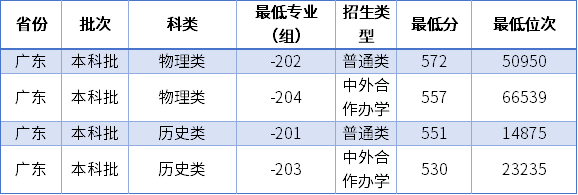 九游会J9 J9九游会六所海洋大学！有你喜欢的吗？(图3)
