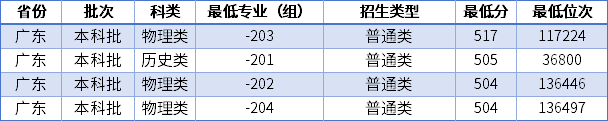 九游会J9 J9九游会六所海洋大学！有你喜欢的吗？(图4)