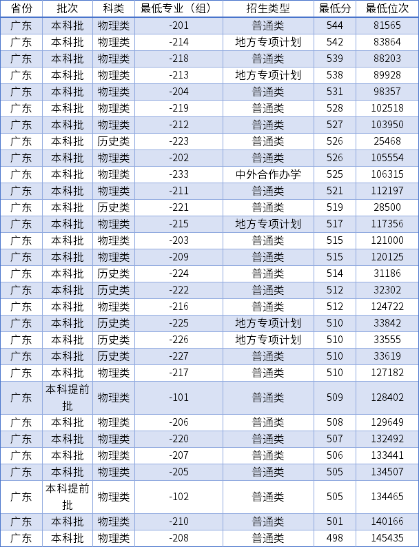 九游会J9 J9九游会六所海洋大学！有你喜欢的吗？(图5)