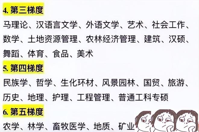 J9九游会 九游会J9考研难度按专业划分为6个梯度选对上岸很容易你在哪个梯度？(图3)