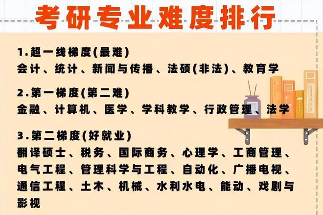 J9九游会 九游会J9考研难度按专业划分为6个梯度选对上岸很容易你在哪个梯度？(图4)
